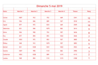 resultats